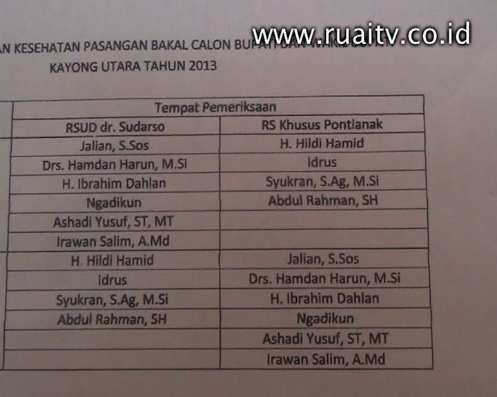 Cagub KKU - Ruai TV
